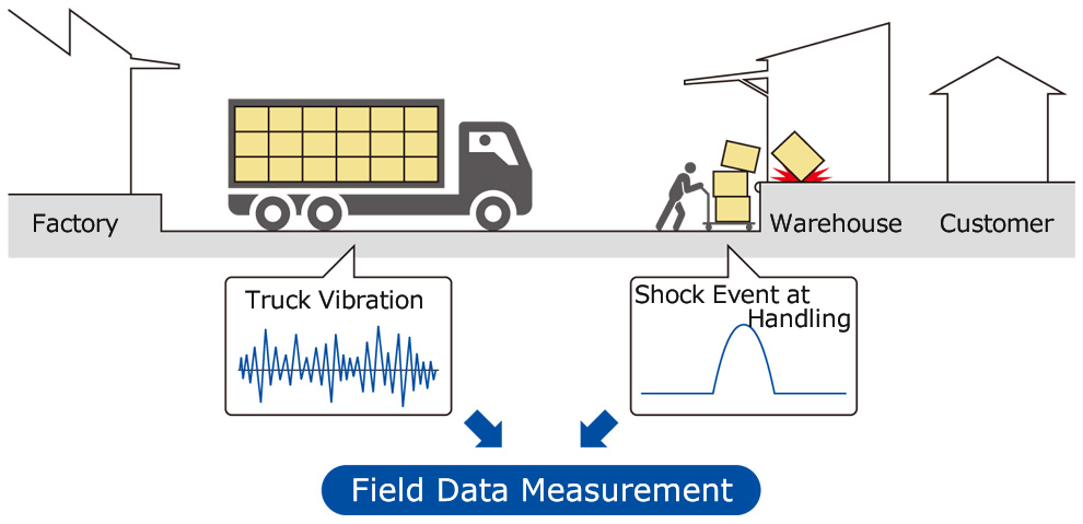 Fig.6 Field Measuring by Particular Recorder