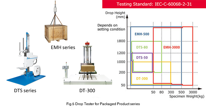 Drop Tester / Drop Tower for Packaged Freight (Slide) 