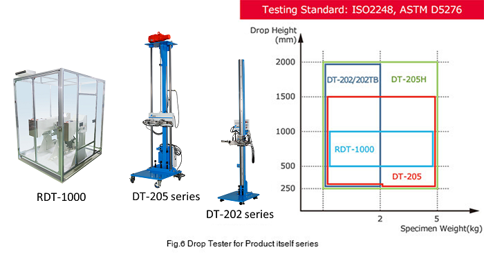 Drop Tester / Drop Tower