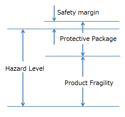 Introduction of Packaging Design