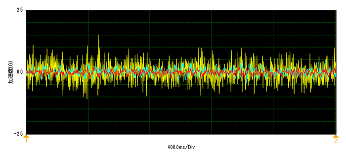 Fig.4 Measured acceleration waveform