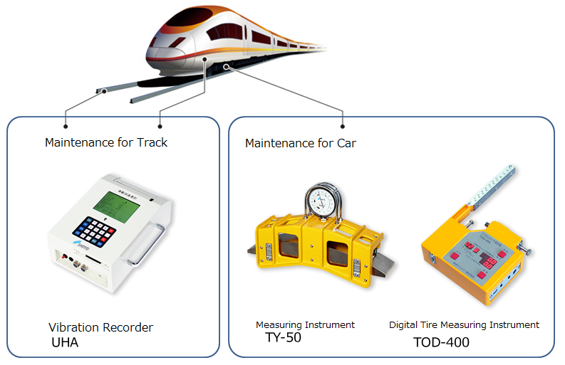 Measuring Railway